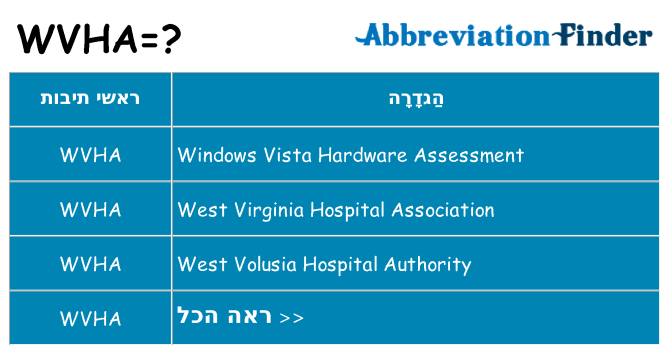 מה הפירוש wvha