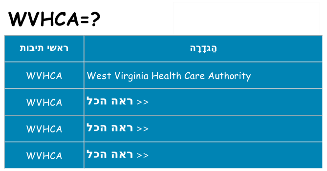 מה הפירוש wvhca