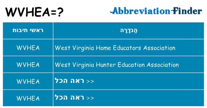 מה הפירוש wvhea