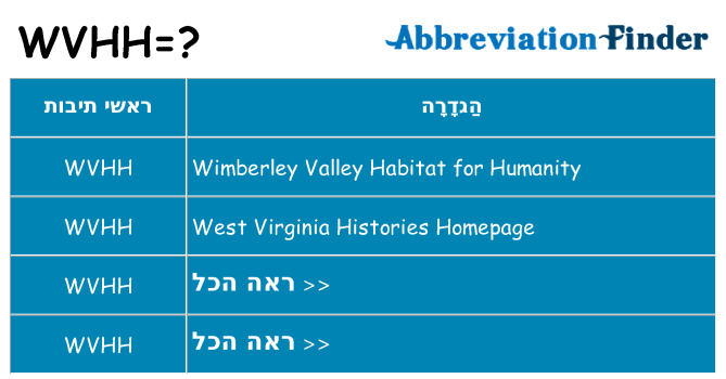 מה הפירוש wvhh