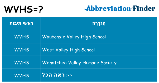מה הפירוש wvhs