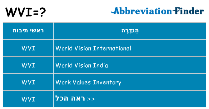 מה הפירוש wvi