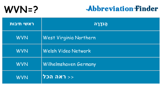 מה הפירוש wvn