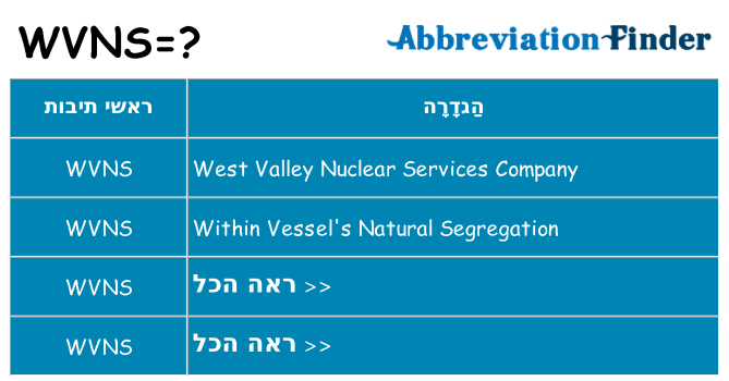 מה הפירוש wvns