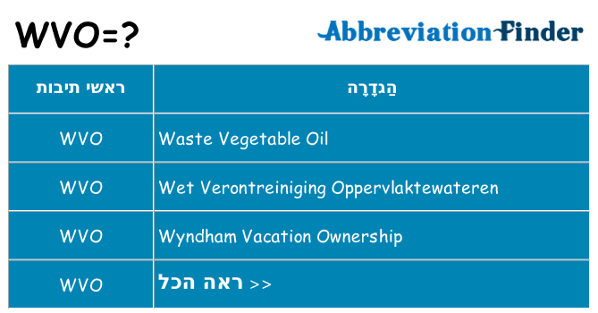 מה הפירוש wvo