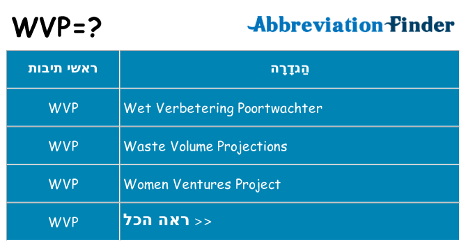 מה הפירוש wvp