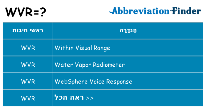 מה הפירוש wvr