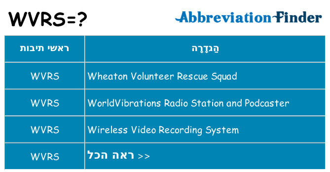 מה הפירוש wvrs