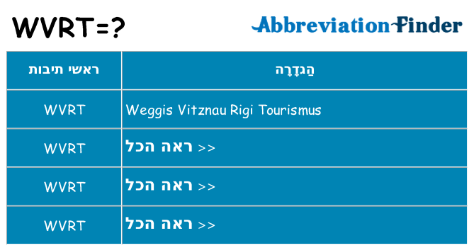 מה הפירוש wvrt
