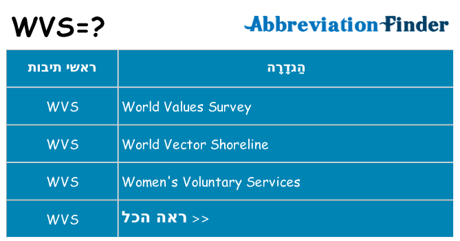 מה הפירוש wvs