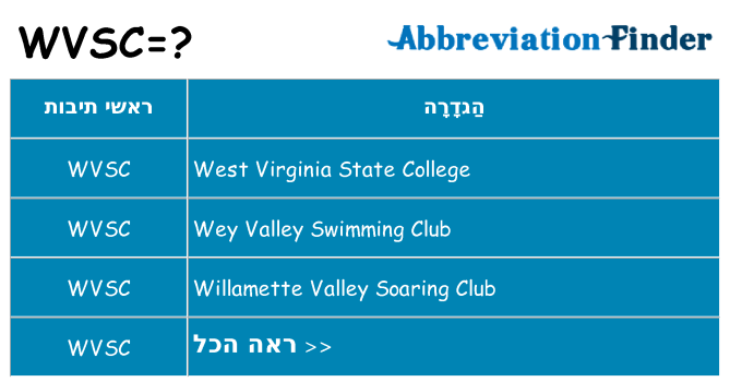 מה הפירוש wvsc