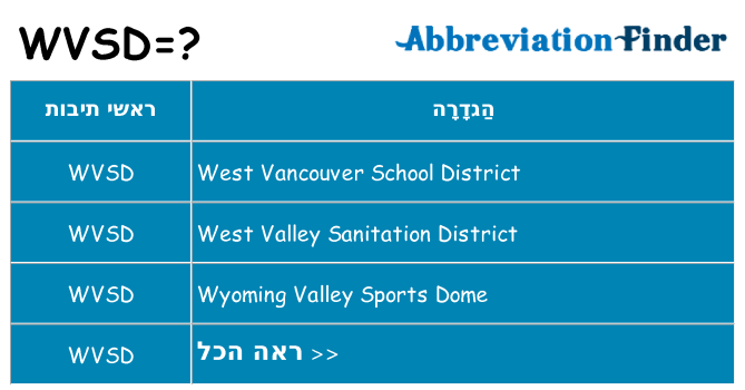 מה הפירוש wvsd