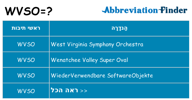 מה הפירוש wvso