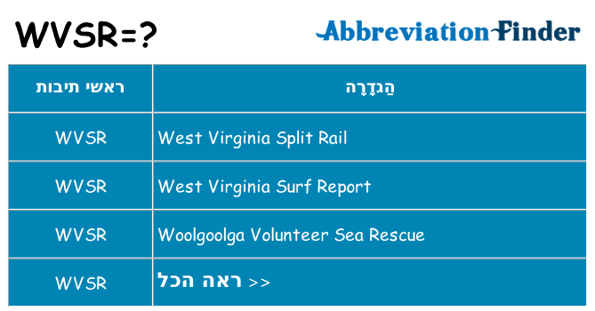 מה הפירוש wvsr