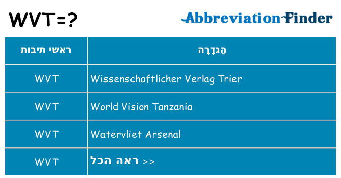 מה הפירוש wvt