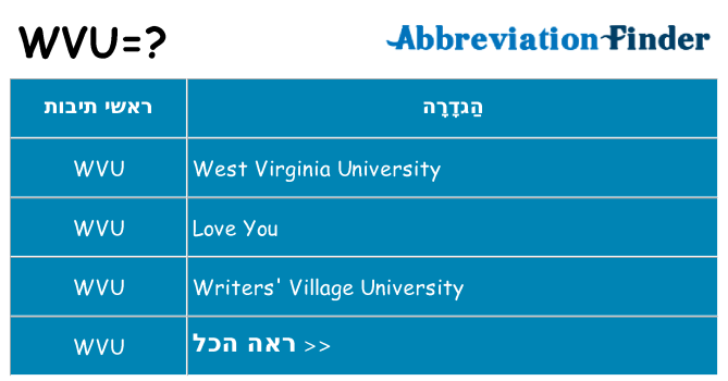מה הפירוש wvu