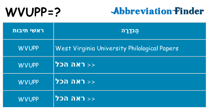 מה הפירוש wvupp