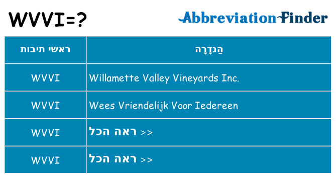 מה הפירוש wvvi