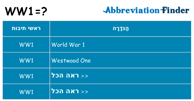 מה הפירוש ww1