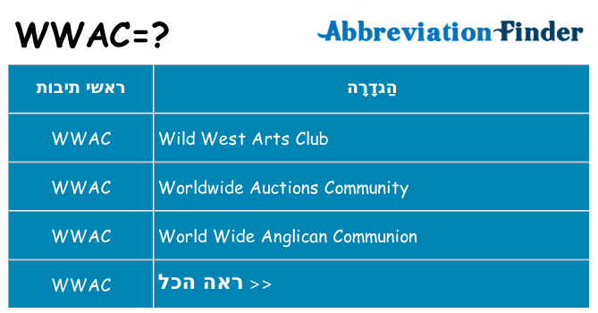 מה הפירוש wwac