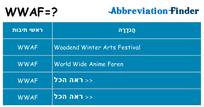 מה הפירוש wwaf