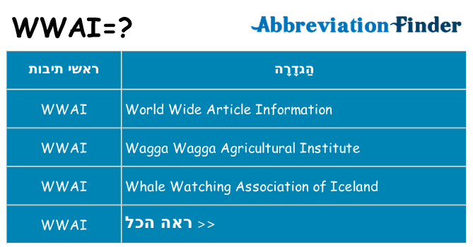 מה הפירוש wwai
