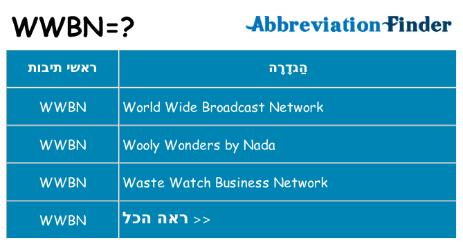 מה הפירוש wwbn