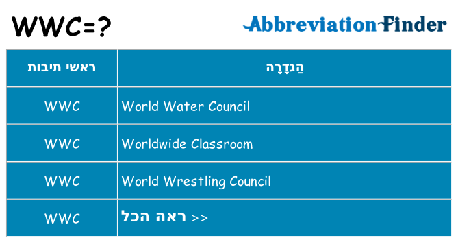 מה הפירוש wwc