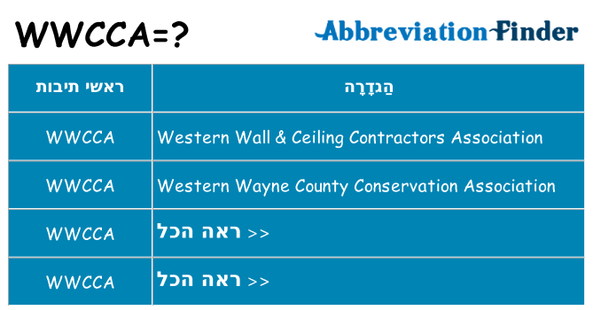 מה הפירוש wwcca