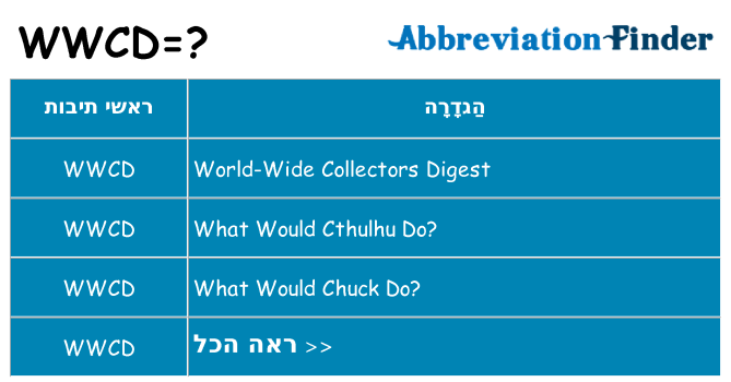 מה הפירוש wwcd