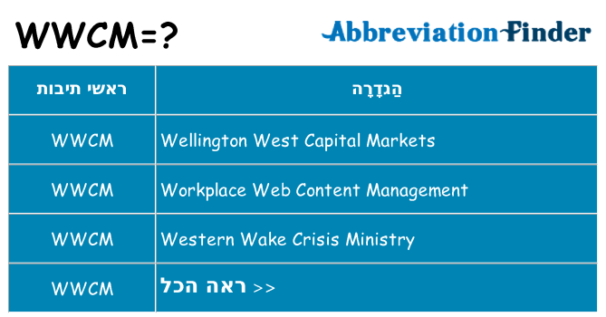 מה הפירוש wwcm