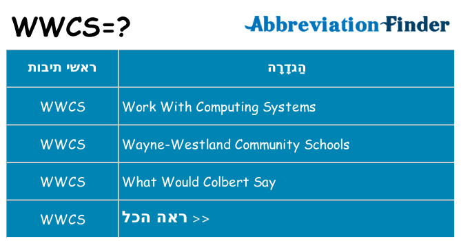 מה הפירוש wwcs