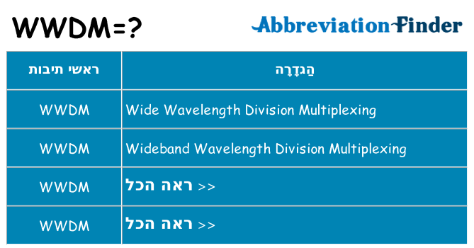 מה הפירוש wwdm