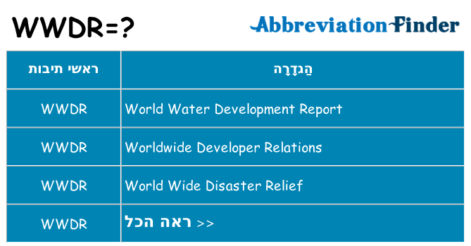 מה הפירוש wwdr