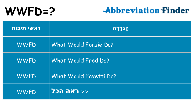 מה הפירוש wwfd