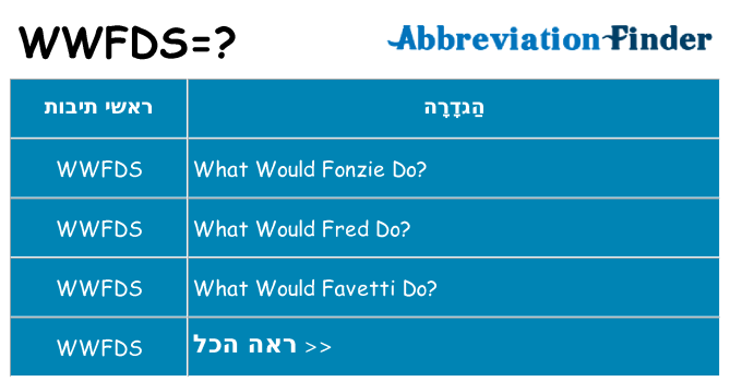 מה הפירוש wwfds