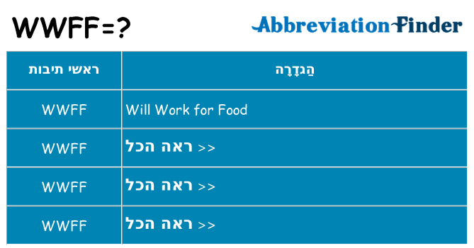 מה הפירוש wwff