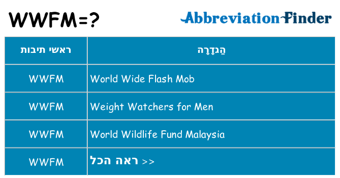 מה הפירוש wwfm