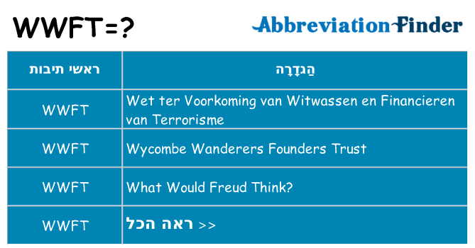 מה הפירוש wwft