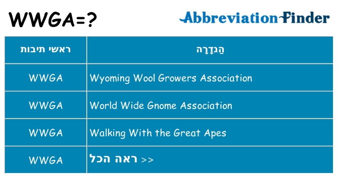 מה הפירוש wwga