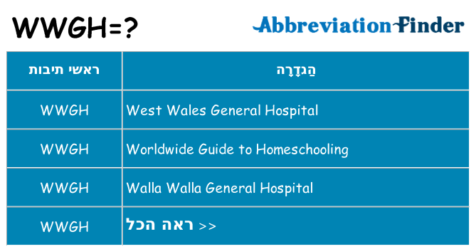 מה הפירוש wwgh