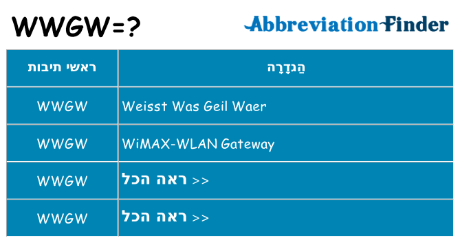 מה הפירוש wwgw