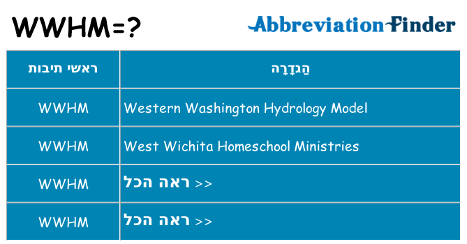מה הפירוש wwhm
