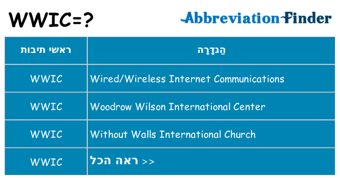 מה הפירוש wwic