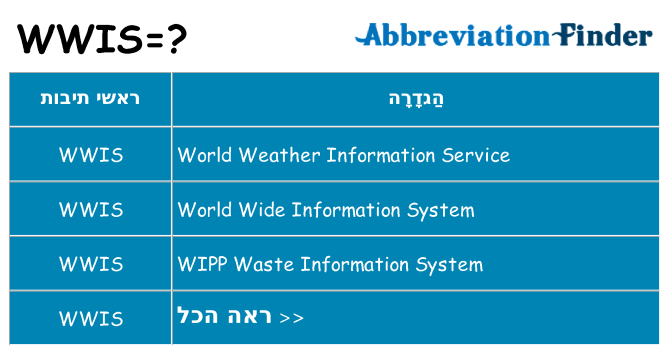 מה הפירוש wwis