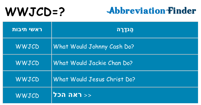 מה הפירוש wwjcd