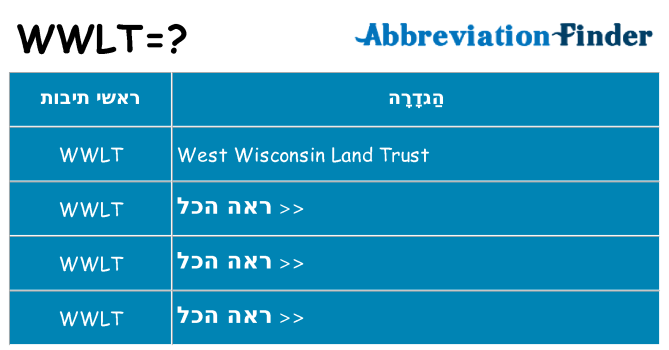 מה הפירוש wwlt