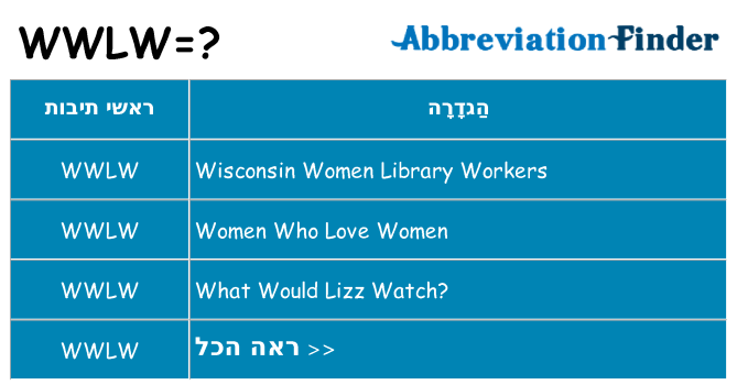 מה הפירוש wwlw