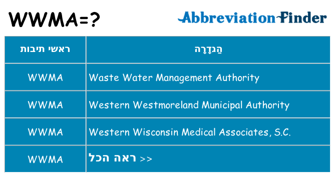 מה הפירוש wwma