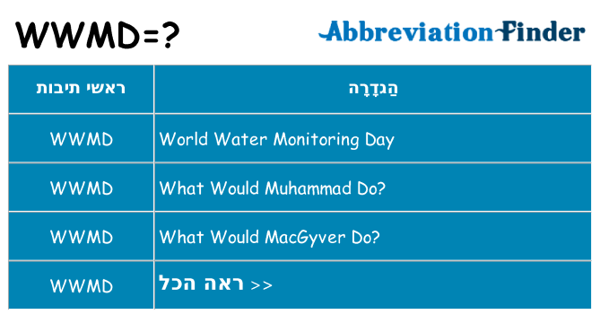 מה הפירוש wwmd